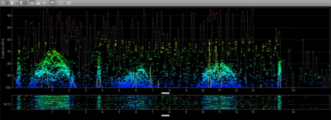 Spectrum analysis in Chanalyzer: a 2.4 GHz capture with Wi-Fi activity around channels 1, 6 and 11.