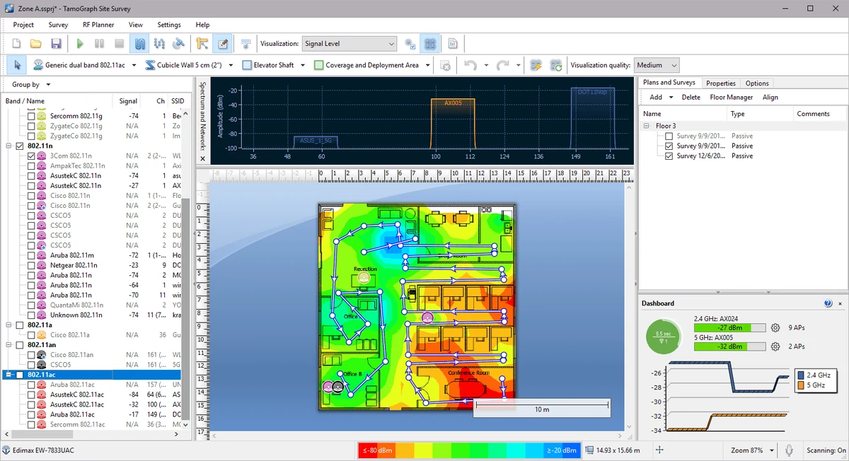 Screenshot of TamoGraph Site Survey showing a signal level heat map over an office floor plan, with the surveyor's walked route marked by measurement points and a 5 GHz spectrum strip above.