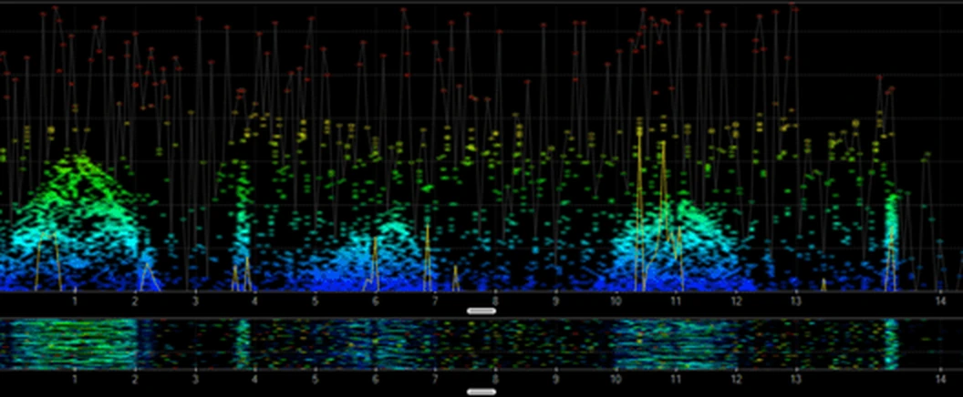 Spectrum analyser capture of the 2.4 GHz band in Chanalyzer 4: humps of Wi-Fi activity around channels 1, 6 and 11 above a dense blue noise floor, with the waterfall strip beneath.